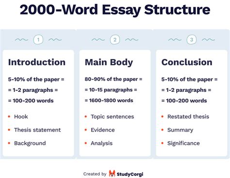 How many words is the extended essay, and does the length of the essay truly reflect the depth of the argument?