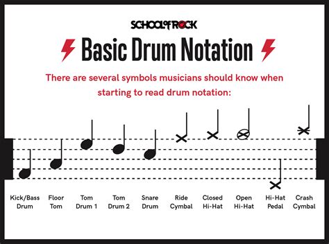 How to Read Drum Kit Sheet Music: A Comprehensive Guide for Aspiring Rhythm Masters and Their Quest for Beat Mastery