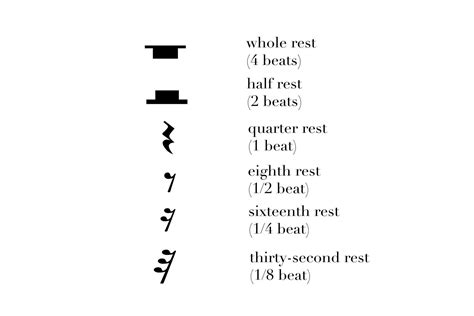 In Musical Notation, Silence Is Indicated By More Than a Simple Pause