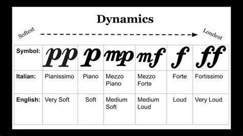 What does rall. mean in music, and how does it influence the emotional landscape of a composition?