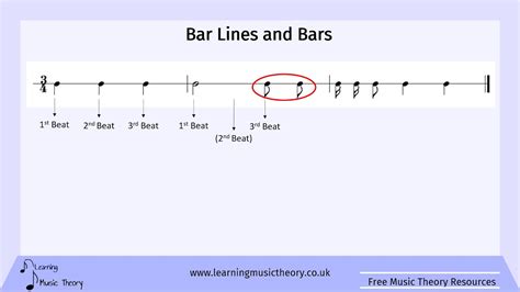 what is a bar line in music? how does it relate to the concept of time signatures?