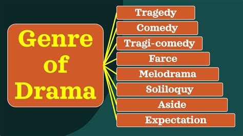 What is the genre of Trifles? Comedy Drama Farce Musical